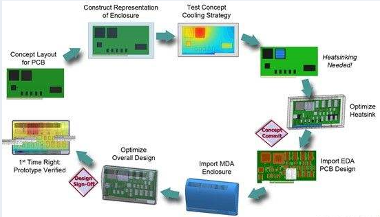 电子散热仿真同类产品对比分析