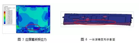 Abaqus在一体机整机分析中的应用