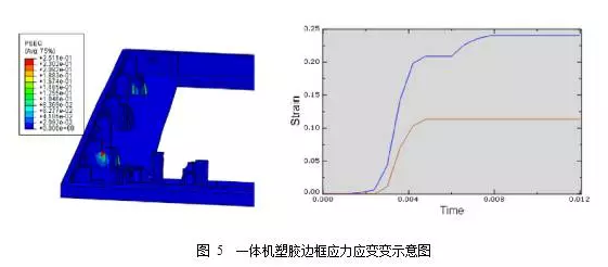 Abaqus在一体机整机分析中的应用