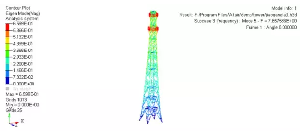 CAE于通信铁塔抗风分析中的应用