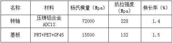 CAE分析与应用实例