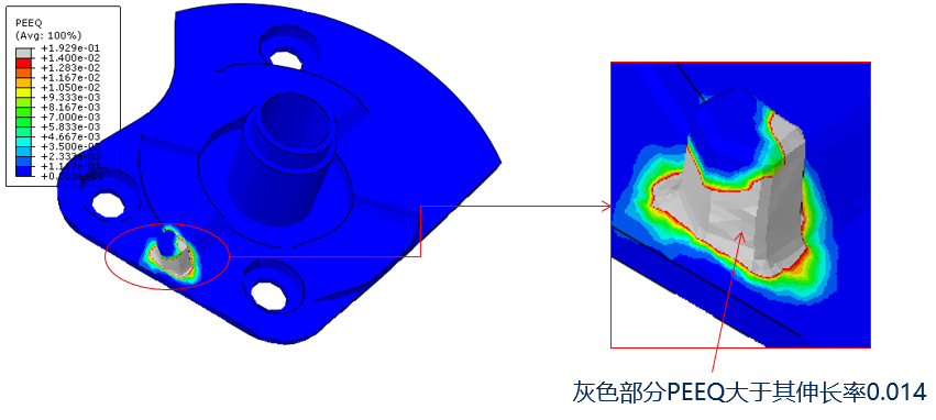 CAE分析与应用实例