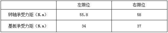 CAE分析与应用实例