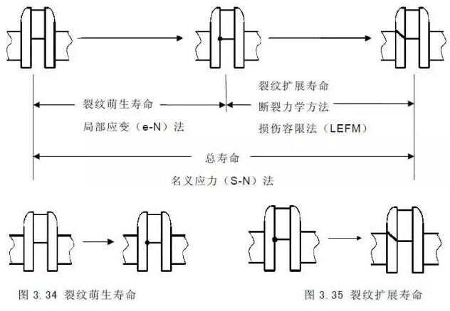 CAE仿真在充电桩行业的应用