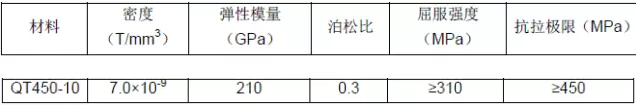 CAE在结构拓扑优化中的应用