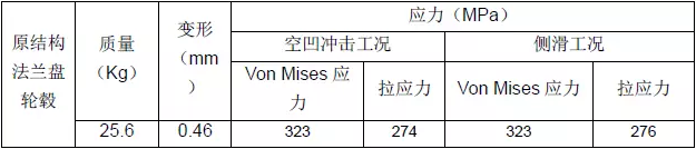 CAE在结构拓扑优化中的应用