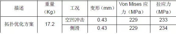 CAE在结构拓扑优化中的应用