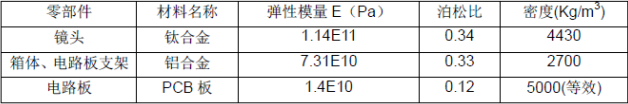 CAE在结构设计中的应用