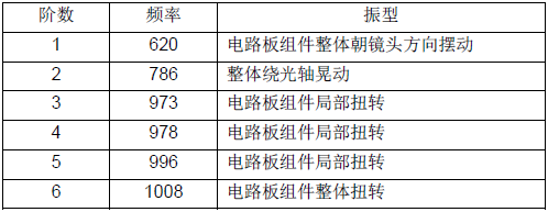 CAE在结构设计中的应用