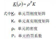 CAE应用与分析