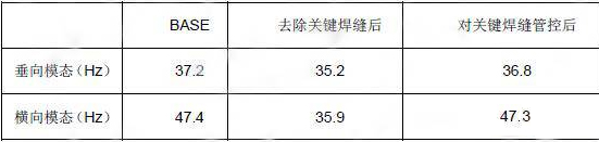 CAE应用与分析