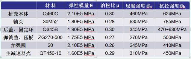 CAE应用与分析