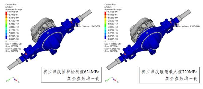 CAE应用与分析