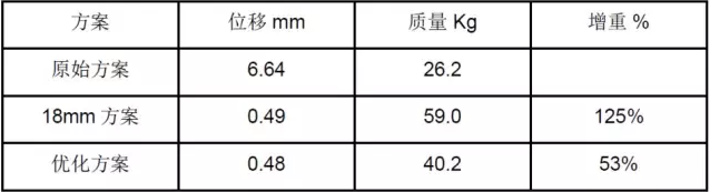 CAE优化分析与应用