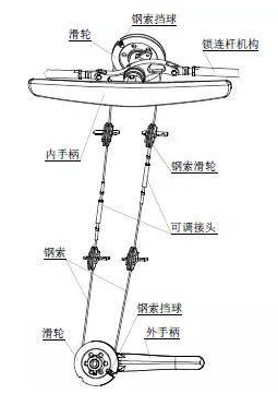 CAE在多体动力学分析中的应用