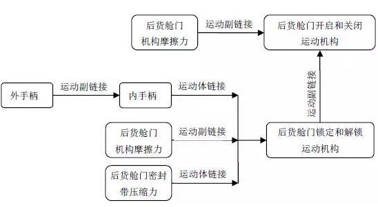 CAE在多体动力学分析中的应用