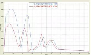 CAE在多体动力学分析中的应用