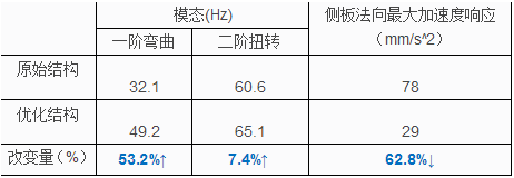 CAE仿真应用