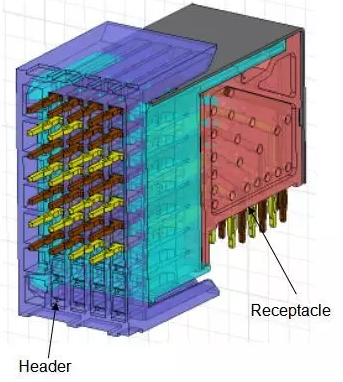 连接器CAE仿真分析