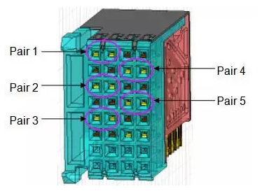 连接器CAE仿真分析