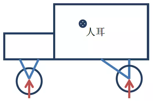 CAE对噪声的仿真分析及优化