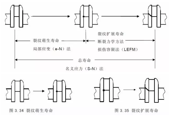 CAE在充电桩行业的分析与应用