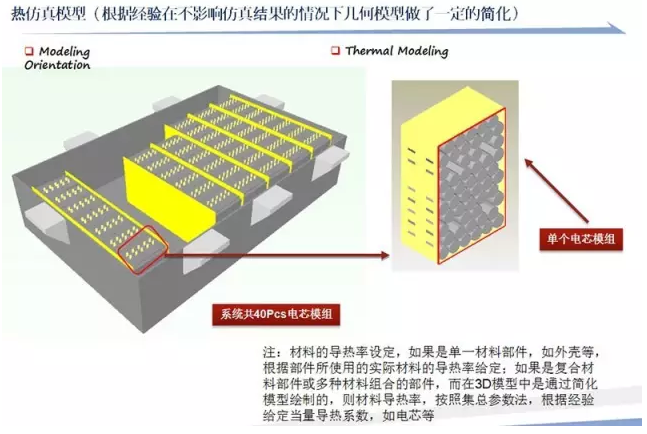 CAE在新能源领域的仿真分析与应用