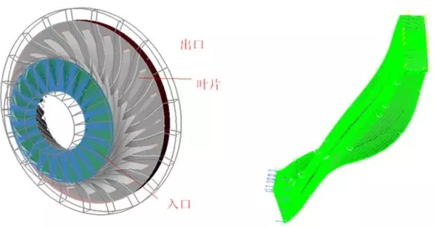 CAE在新能源领域的仿真分析与应用