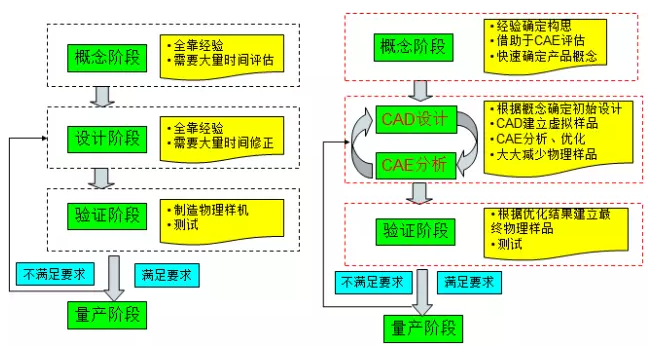 CAE在新能源开发与利用中的仿真技术