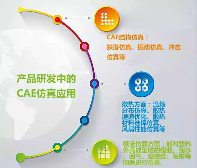 CAE在新能源开发与利用中的仿真技术