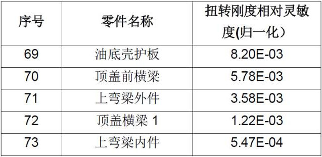 CAE在汽车设计的仿真分析与应用