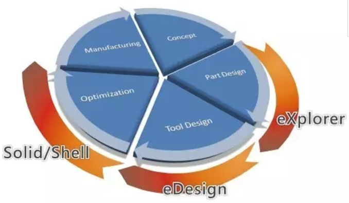 CAE软件Moldex3D在塑料凹痕预测的仿真