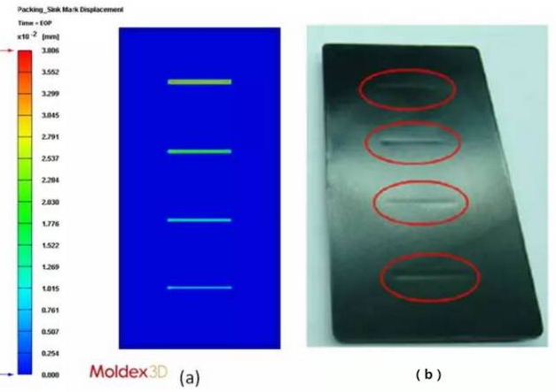 CAE软件Moldex3D在塑料凹痕预测的仿真