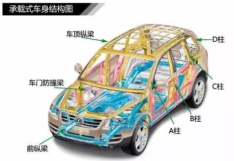 CAE在汽车结构及材料优化中的分析与应用