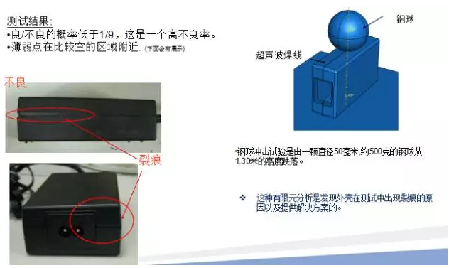 CAE技术在电源领域的仿真分析与应用