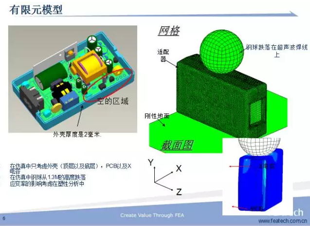 CAE技术在电源领域的仿真分析与应用