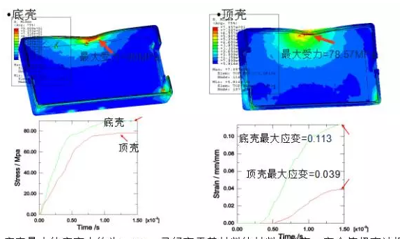 CAE技术在电源领域的仿真分析与应用