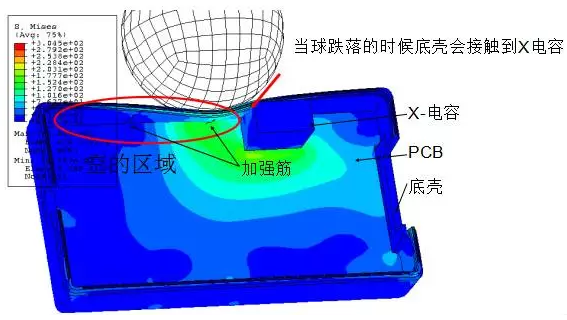 CAE技术在电源领域的仿真分析与应用