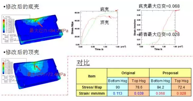 CAE技术在电源领域的仿真分析与应用