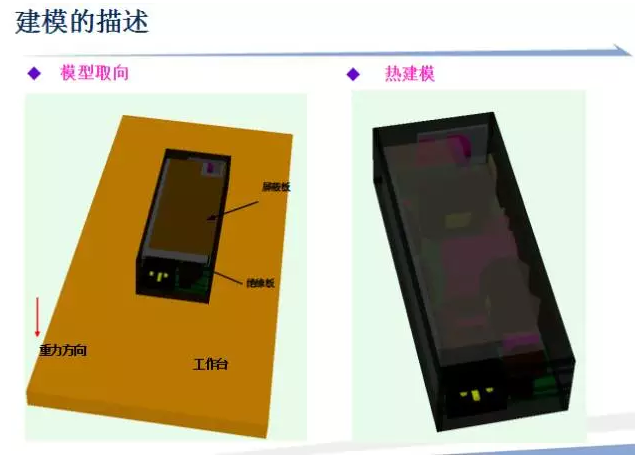 CAE技术在电源领域的仿真分析与应用