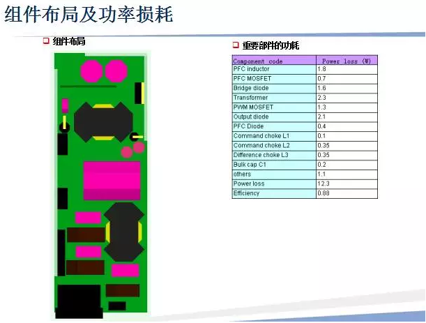 CAE技术在电源领域的仿真分析与应用