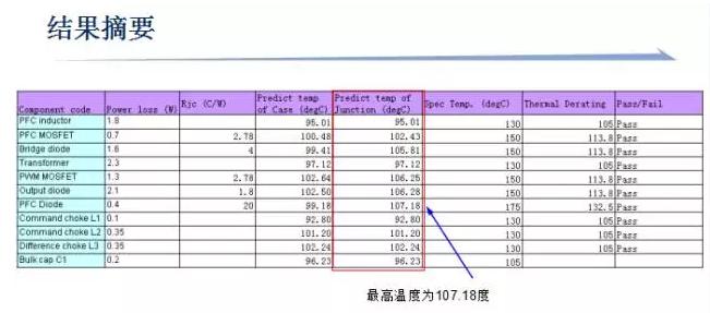 CAE技术在电源领域的仿真分析与应用