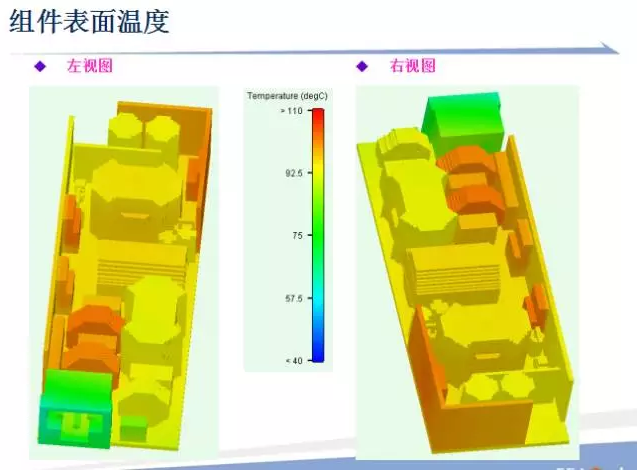 CAE技术在电源领域的仿真分析与应用