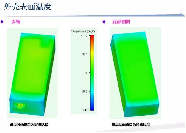 CAE技术在电源领域的仿真分析与应用