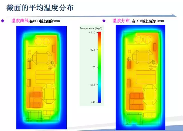 CAE技术在电源领域的仿真分析与应用