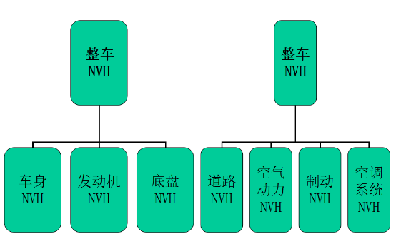 CAE仿真技术在汽车NVH分析中的应用