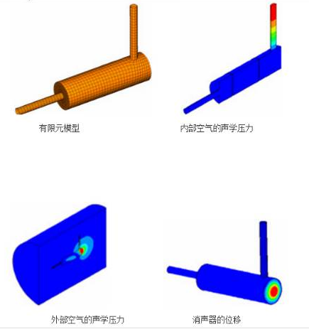 CAE仿真技术在汽车NVH分析中的应用