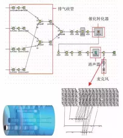 CAE技术在汽车行业的仿真分析与应用