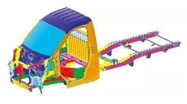 CAE技术在汽车行业的结构动力学分析与仿真应用