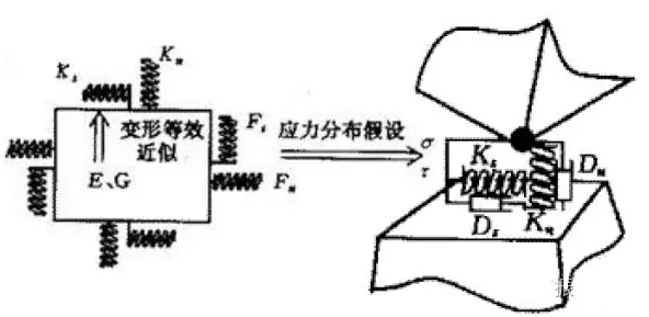 有限元的发展现状与新趋势